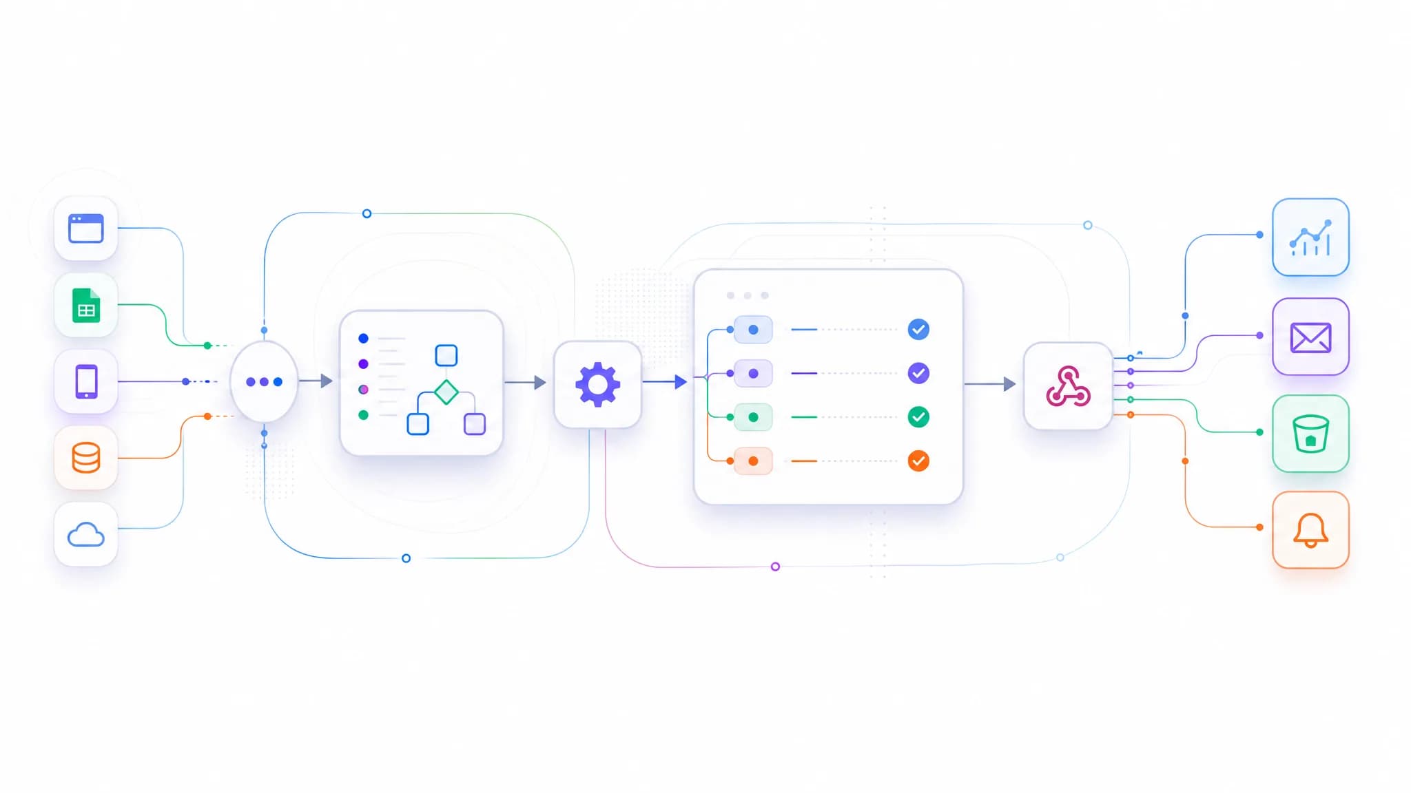 Automation workflow diagram