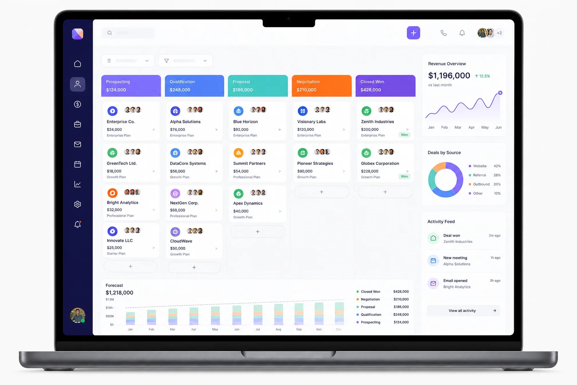 CRM with Sales Pipeline
